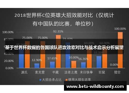 基于世界杯数据的各国球队进攻效率对比与战术启示分析展望 基于世界杯数据的各国球队进攻效率对比与战术启示分析展望