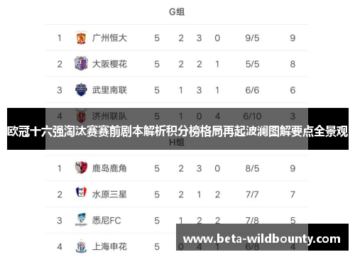 欧冠十六强淘汰赛赛前剧本解析积分榜格局再起波澜图解要点全景观