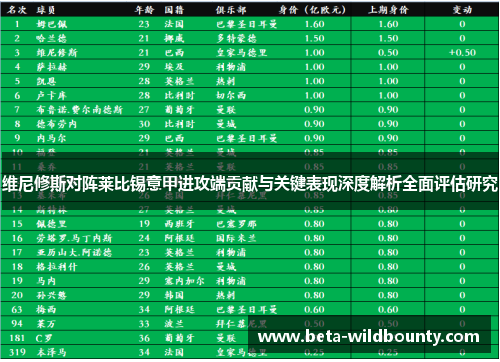 维尼修斯对阵莱比锡意甲进攻端贡献与关键表现深度解析全面评估研究