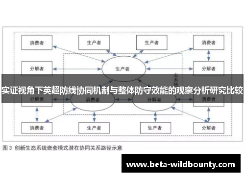 实证视角下英超防线协同机制与整体防守效能的观察分析研究比较 实证视角下英超防线协同机制与整体防守效能的观察分析研究比较